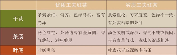红茶知识大全——红茶的购买与冲泡相关介绍(图4)